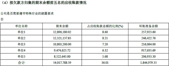 摘自通合科技2017年年报