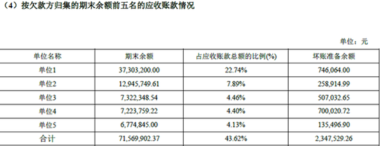 摘自通合科技2018年半年报